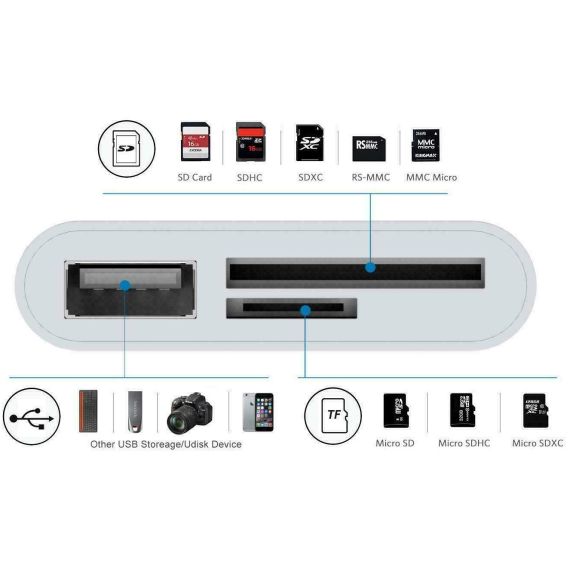 Adattatore USB Type C ad USB 2.0/SD/TF bianco WB2365 