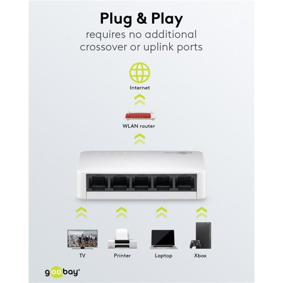 Switch di rete Gigabit Ethernet a 5 porte P1456 Goobay