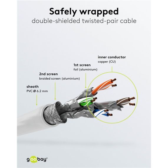 Cavo patch CAT 8.1 certificato GHMT, S/FTP (PiMF), 1 m, bianco, kit di 5 WE69768 Goobay