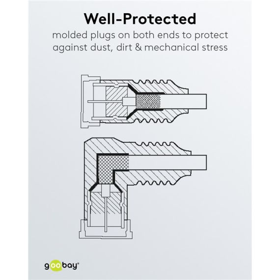 Cavo di collegamento F-Quick SAT (80 dB), doppia schermatura WE50748 Goobay