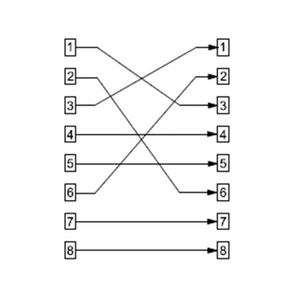 Accoppiamento modulare crossover RJ45, CAT 5e WE68161 Goobay