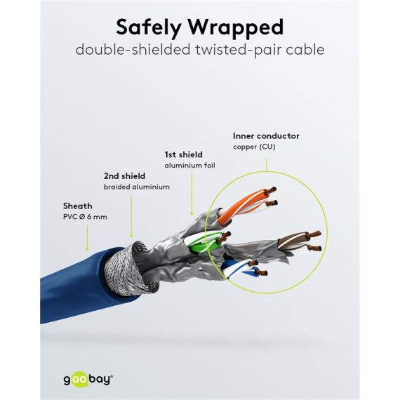 CAT 6A cavo patch, S/FTP (PiMF), 2 m, blu, kit da 10 WE67534 Goobay