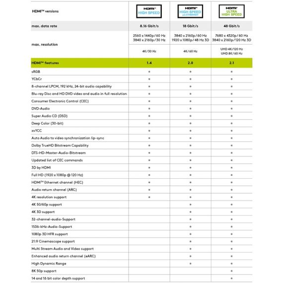 Cavo HDMI ad alta velocità sottile con Ethernet WE61280 Goobay