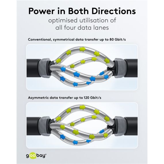 Cavo USB-C certificato, USB4 version 2.0, 240 W, 80 Gbit/s, PD, 1,2 m WE74376 Goobay