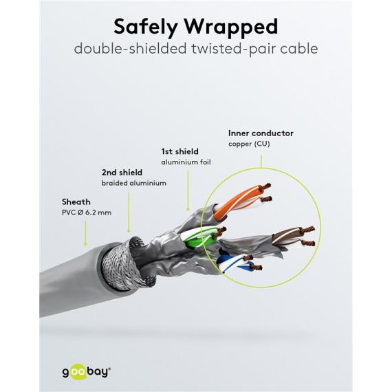 RJ45 cavo patch CAT 6A S/FTP (PiMF), 500 MHz, con cavo grezzo CAT 7 , grigio WE91666 Goobay