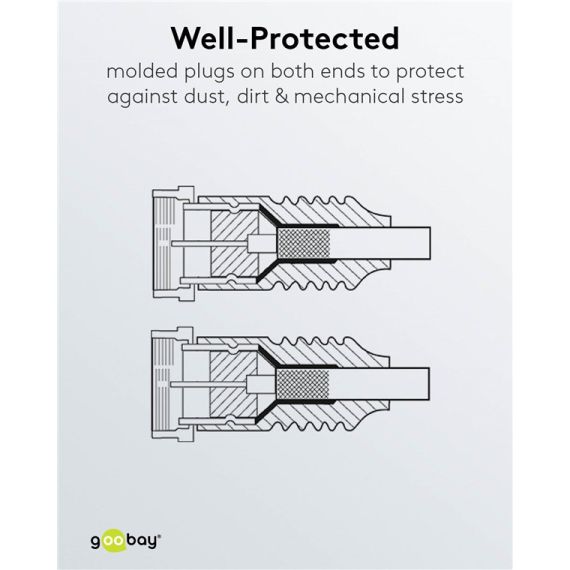 Cavo antenna SAT (80 dB), doppia schermatura WE47290 Goobay
