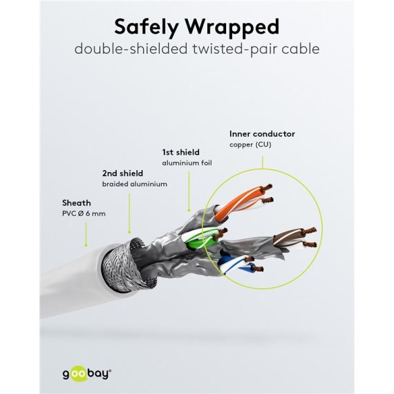 CAT 6 cavo patch, S/FTP (PiMF), bianco, 50 m WE93510 Goobay