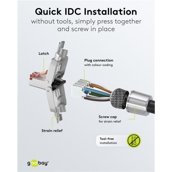 CAT 6 connettore RJ45 schermato STP, per montaggio senza attrezzi WE65940 Goobay