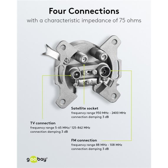 Presa terminale/stub a 4 fori per antenna WE67049 Goobay