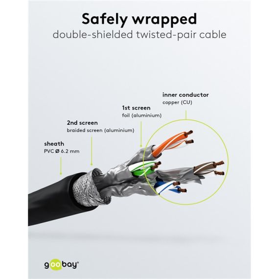 Cavo patch CAT 8.1 certificato GHMT, S/FTP (PiMF), 3 m, nero, kit di 10 WE69798 Goobay