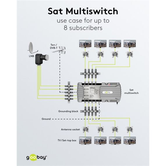 Multiswitch Sat 5 ingressi/8 uscite WE64874 Goobay