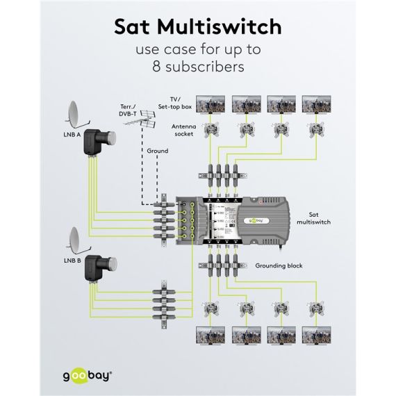 Multiswitch Sat 9 ingressi/8 uscite WE64880 Goobay