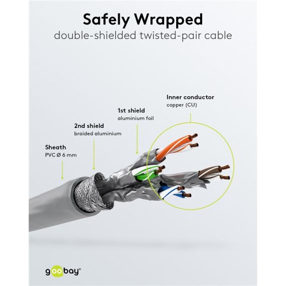 CAT 6A cavo patch, S/FTP (PiMF), 2 m, grigio, kit da 5 WE67516 Goobay