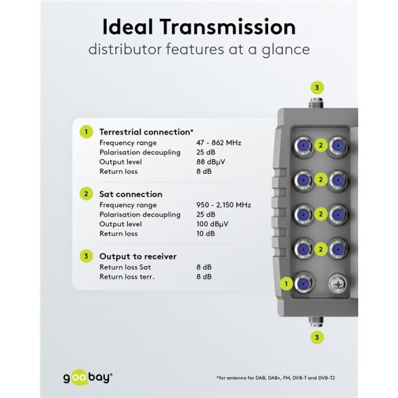 Multiswitch Sat 9 ingressi/12 uscite WE64881 Goobay