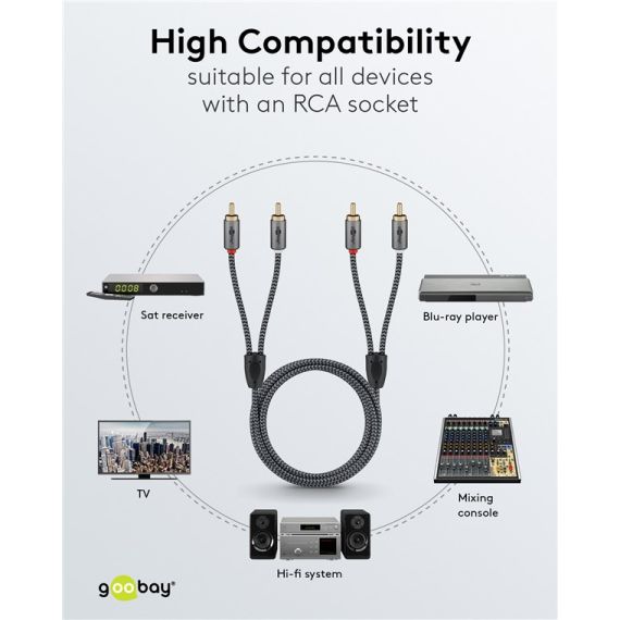 Cavo RCA stereo, 5 m WE65295 Goobay