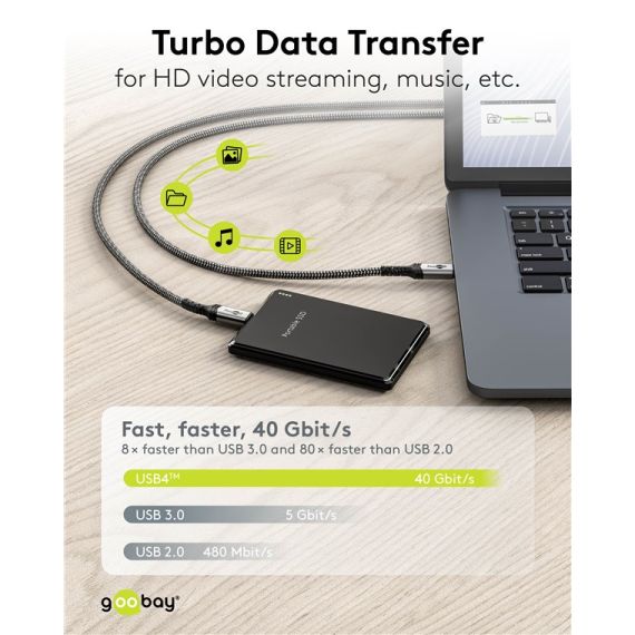 Cavo USB-C con guaina in tessuto, USB4, 240 W, 40 Gbit/s, Power Delivery, 1,8 m WE74213 Goobay