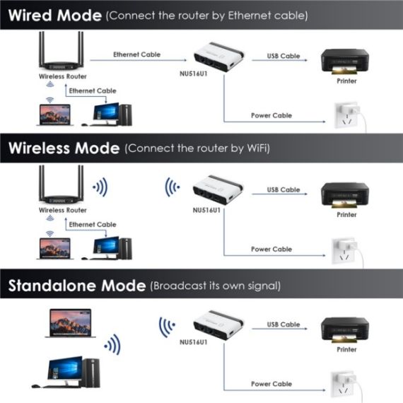 Server di Stampa Wireless USB 2.0 con LAN 10/100 Mbps e Bridge WiFi B8044 